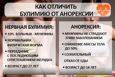 Лечение булимии в Шимановске