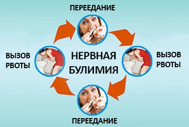 Лечение булимии в Шимановске