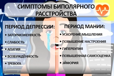 Лечение биполярного расстройства в Шимановске