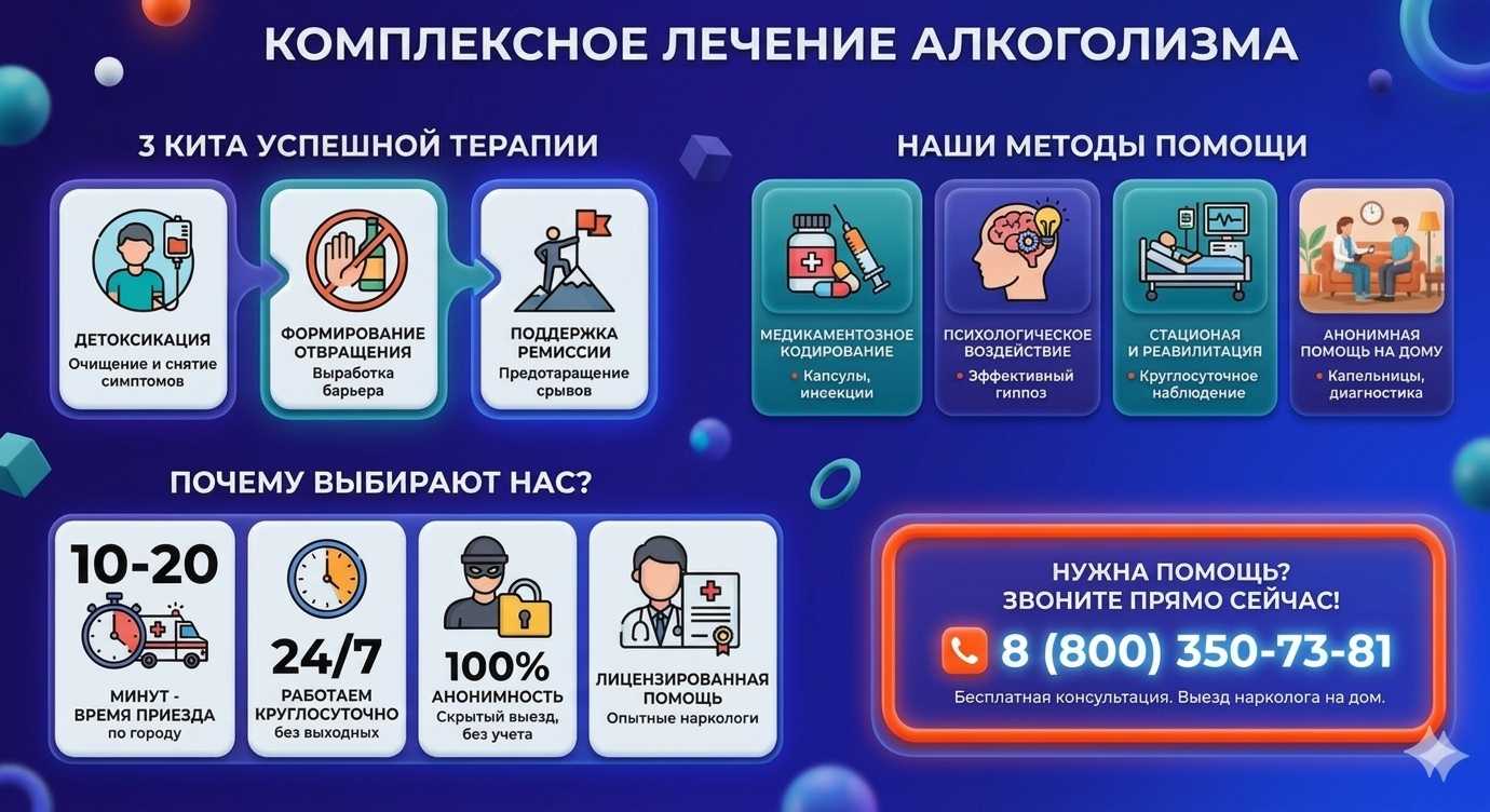 Инфографика о методах лечения алкоголизма в Шимановске: детоксикация, кодирование и анонимная помощь на дому от клиники Похмельная служба.