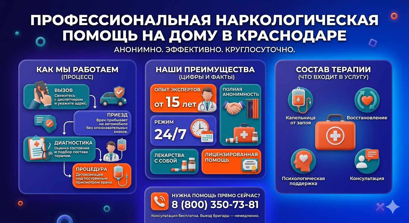 Инфографика о принципах лечения алкоголизма на дому в Шимановске: этапы вызова нарколога, преимущества анонимной детоксикации и состав медицинской помощи.
